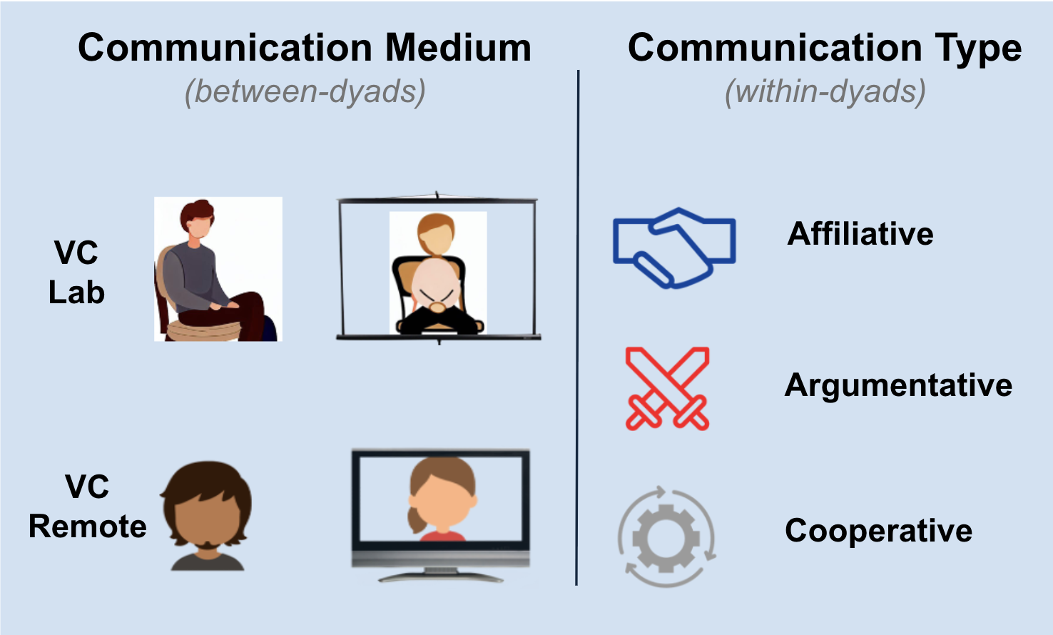 Movement Coordination in Dyadic Conversations